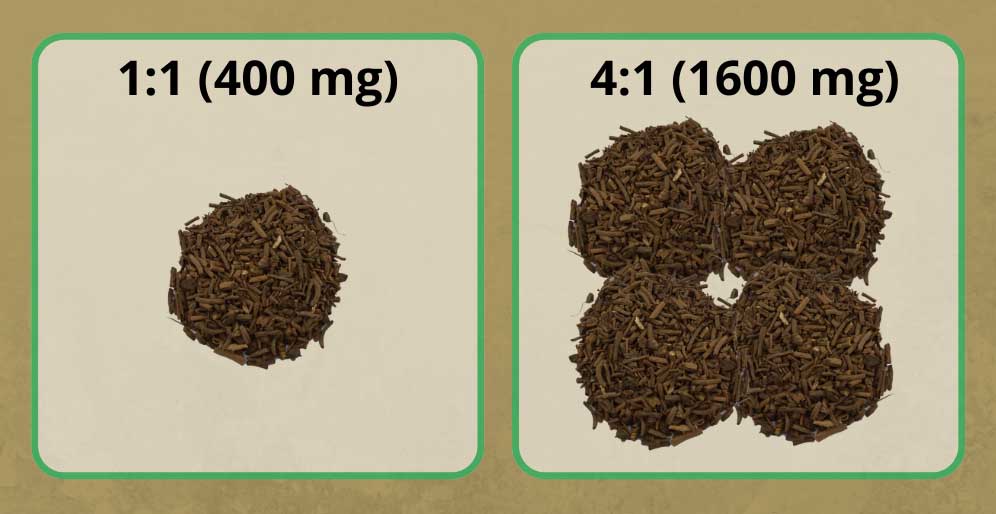 Valeriaanwortel met 4:1 verhouding wat gelijk staat aan 1600 mg valeriaan